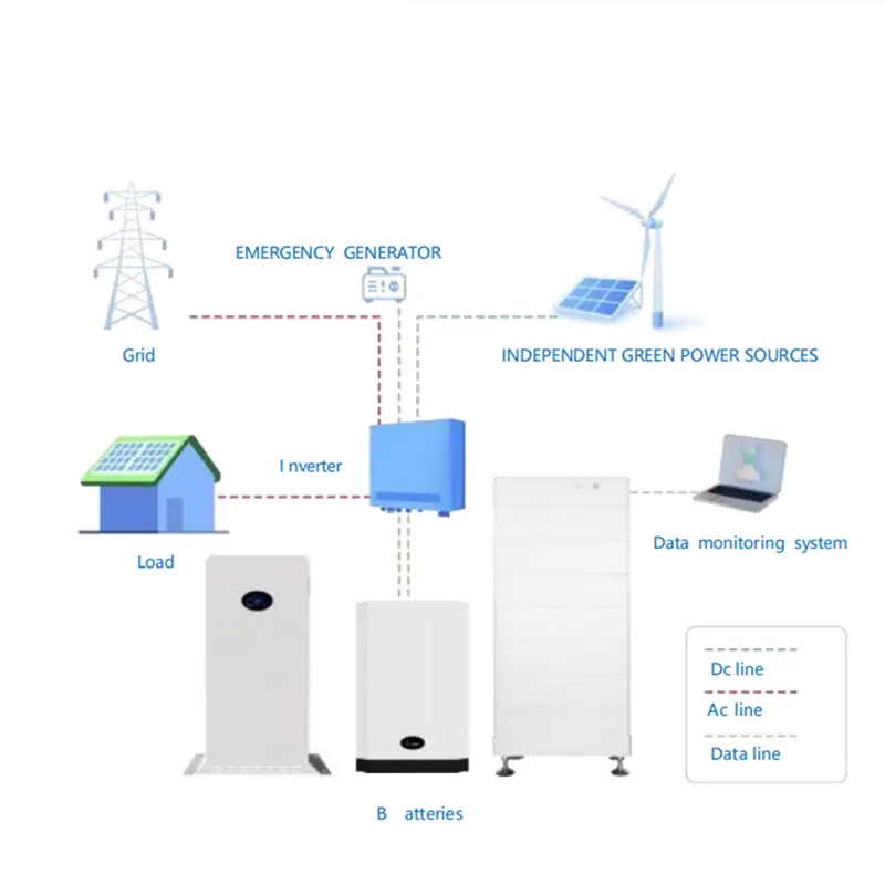 KOODSUN 10-50KW Автономная солнечная энергосистема с аккумулятором -Koodsun