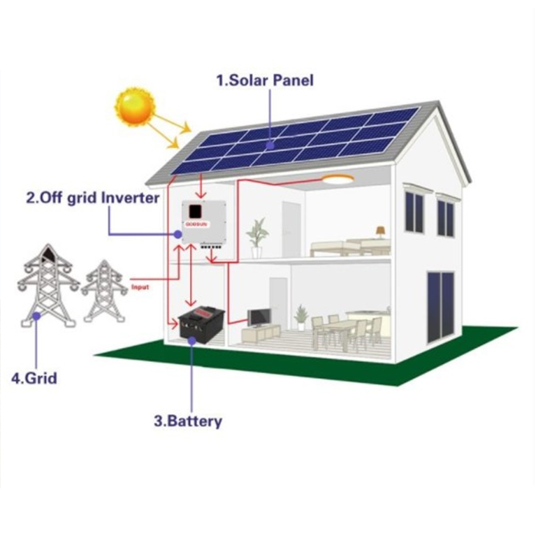 KOODSUN 3-10KW Автономная солнечная энергосистема с аккумулятором