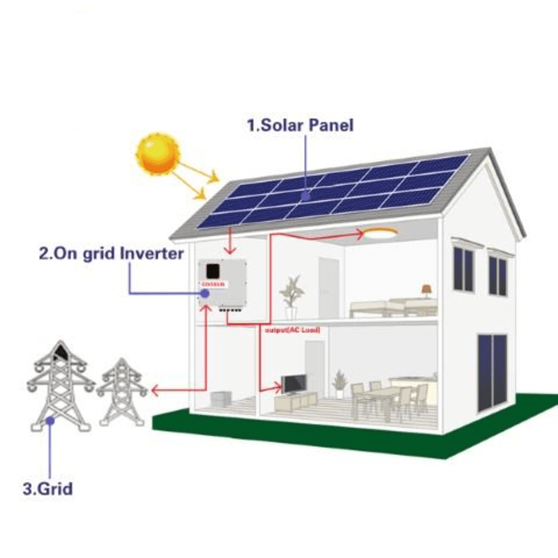 Солнечная энергетическая система Koodsun 10 ~ 30 кВт на решетчатой системе солнечных панелей с трехфазным солнечным инвертором для жилых помещений -Koodsun